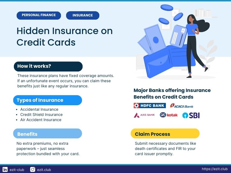 Credit Card Insurance Claims: Maximize Your Coverage