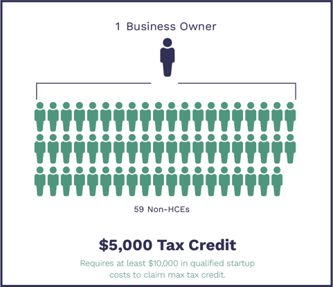 How to Claim Business Tax Credit: A Step-by-Step Guide